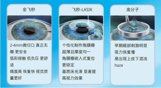 準(zhǔn)分子激光手術(shù)到底是怎么治 愈你的眼睛的？
