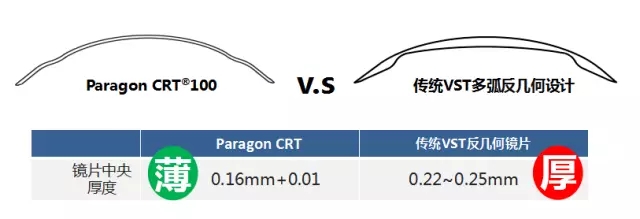 全新，可矯正800度近視