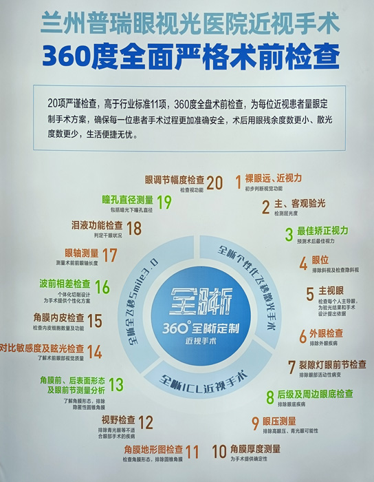 教你，怎樣去了解近視手術(shù)  